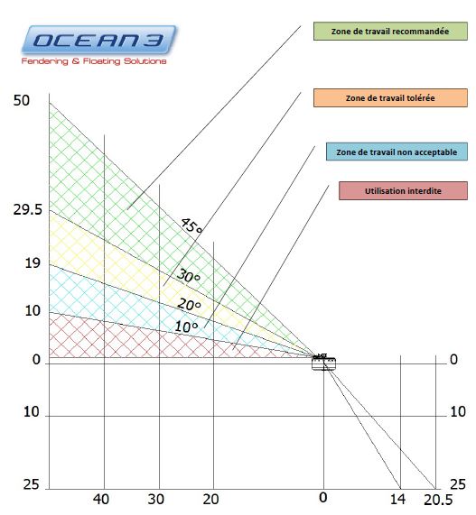 CALCULS DES TENSIONS 03