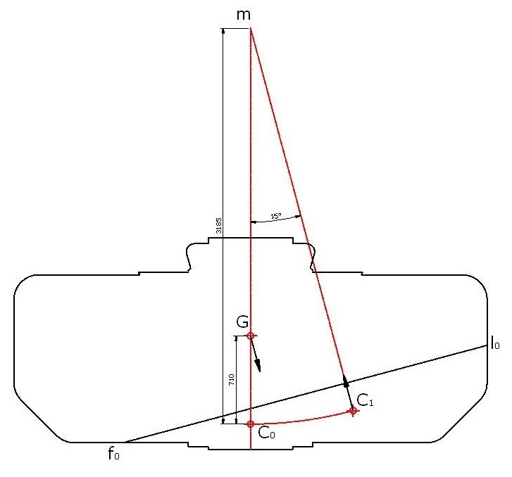 CALCULS DE STABILITÉ 01